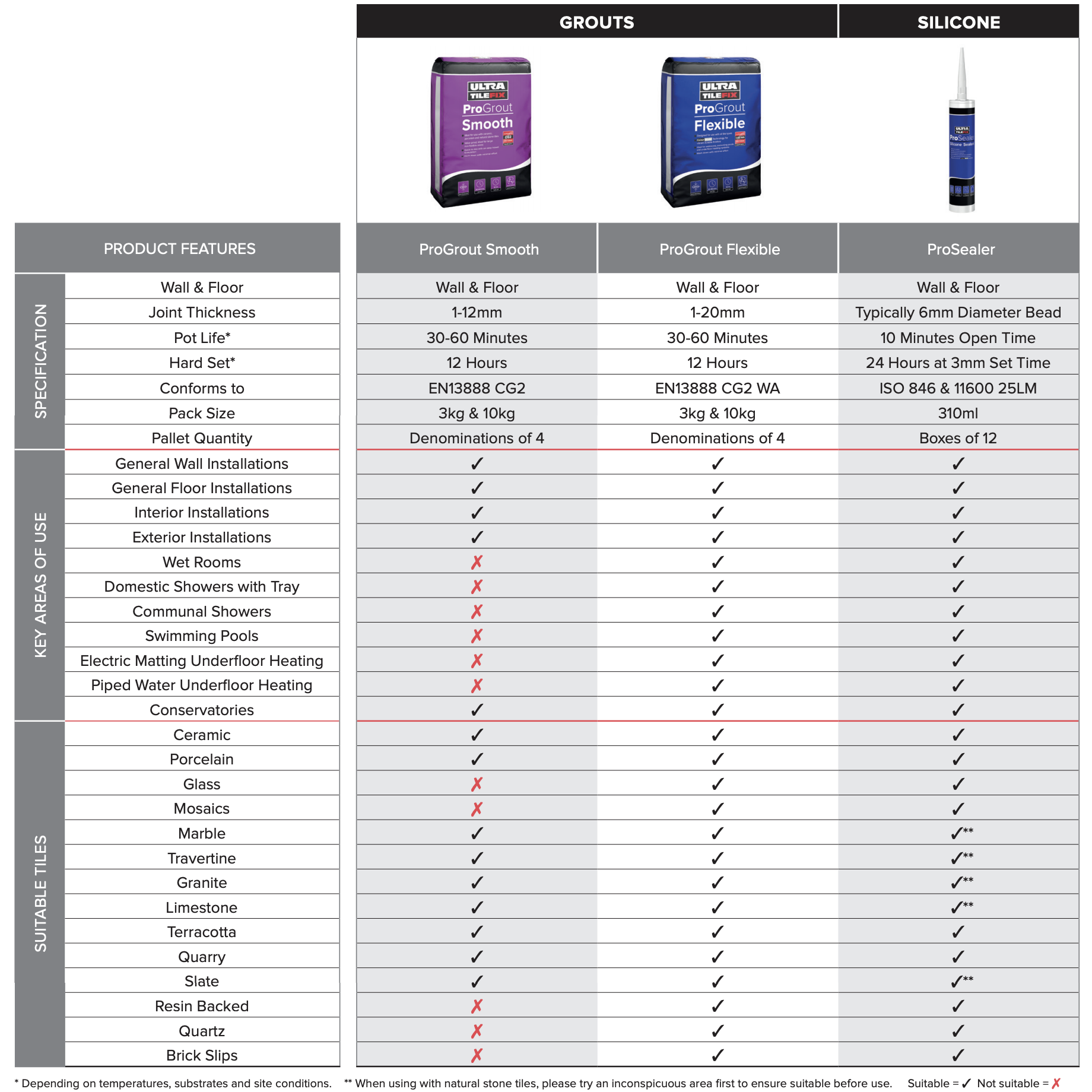 Taupe Progrout 3kg Ultratilefix Flexible Grout For Walls And Floors